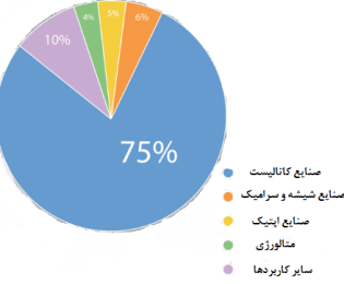 آشنایی با  گروه عناصر نادر خاکی (REE)