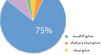 آشنایی با  گروه عناصر نادر خاکی (REE)