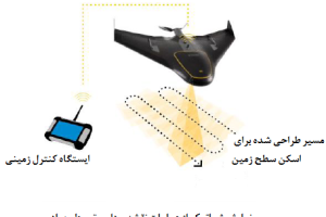 نقشه برداری به کمک پهپاد (Drone Mapping)!