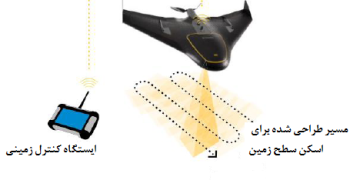 نقشه برداری به کمک پهپاد (Drone Mapping)!